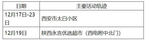 太白疫情病例(太白疫情病例最新消息)-第2张图片