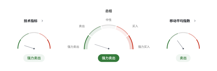 NCE平台：油价上行加剧波动