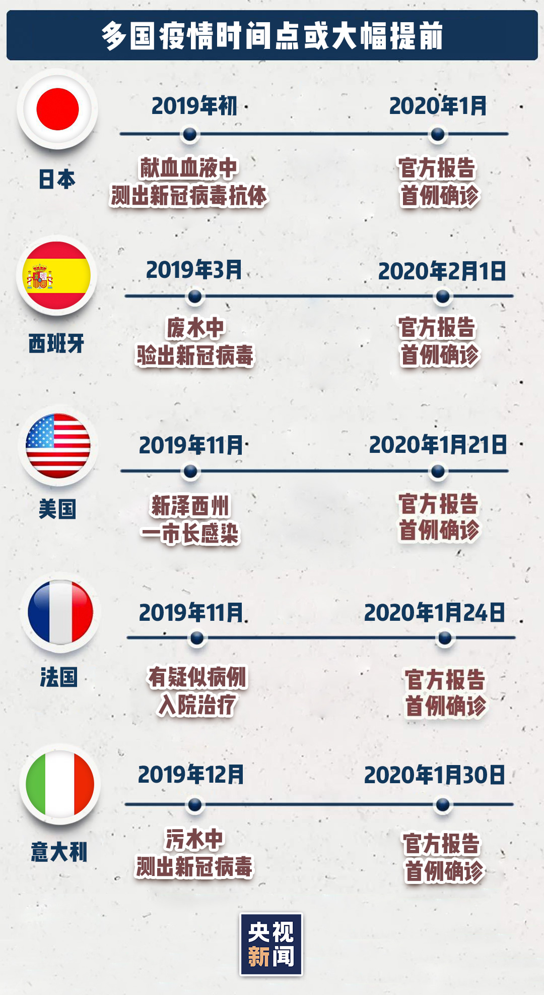 疫情准确时间(疫情时间线梳理图)