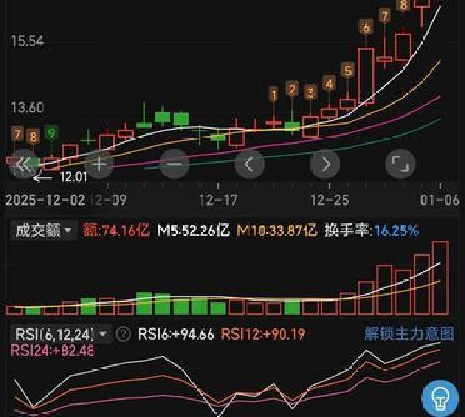 疫情相关A股/疫情相关龙头股票-第2张图片