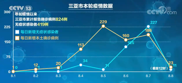 此轮疫情多名感染者都有共同点︰(疫情感染病例数量)-第2张图片