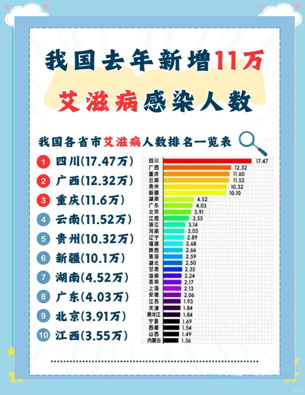 此轮疫情多名感染者都有共同点︰(疫情感染病例数量)