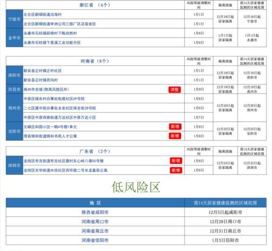 【疫情省份等级,疫情省份等级划分】-第1张图片