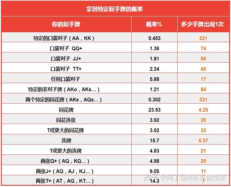 指定教程“德扑起手牌胜率	”确实是有挂-第3张图片