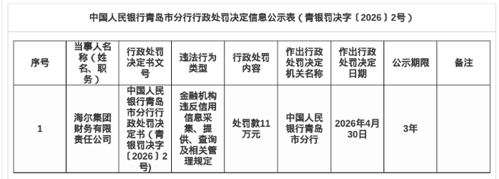 农业银行孝感分行被罚7.5万元：违反信用信息采集	、提供、查询及相关管理规定-第2张图片