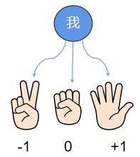 实测教程“德州ai辅助”原来真的有挂-第3张图片