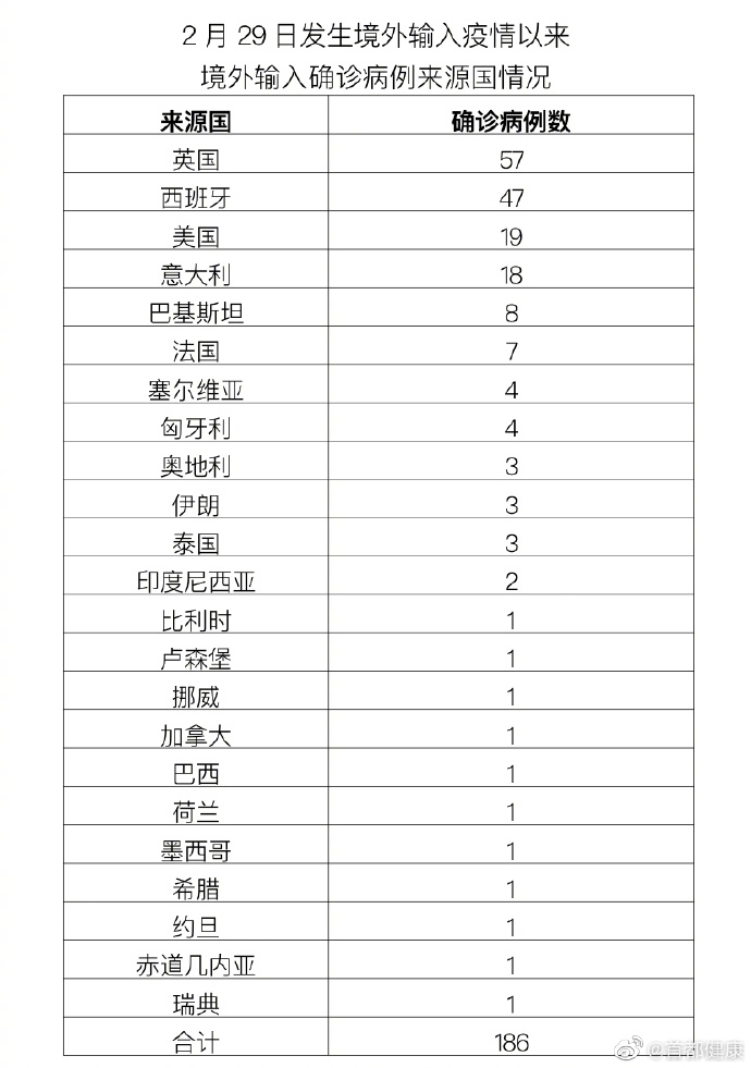 上海新增本土死亡病例8例,上海新冠肺炎死亡病例-第3张图片