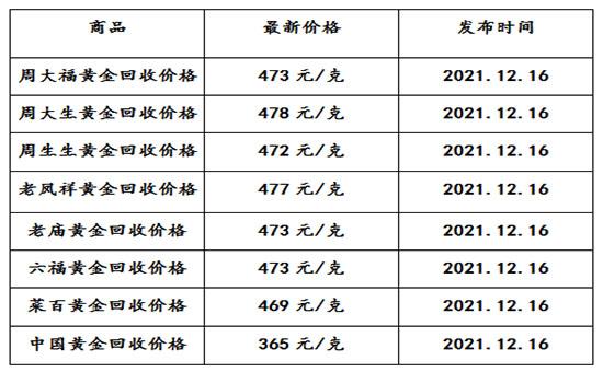 黄金回收费用最新多少钱一克/黄金回收费用多少钱一克2019657883阅读-第1张图片