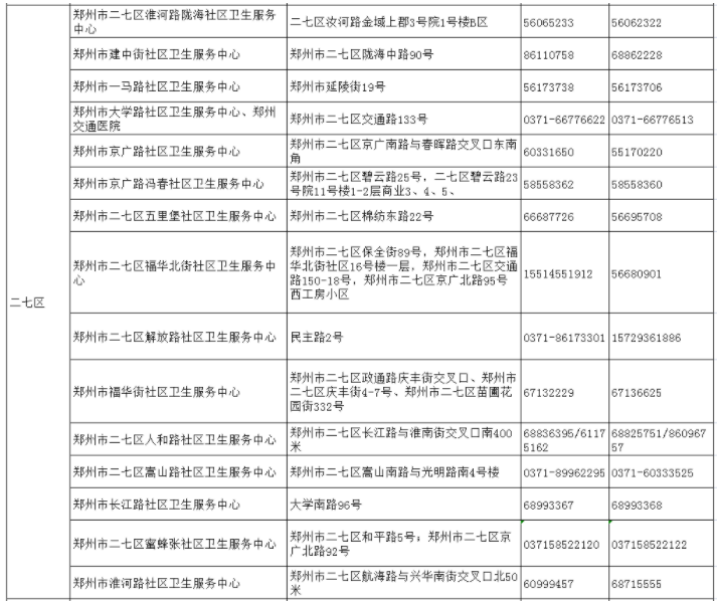 郑州最新疫情最新消息(郑州最新疫情最新情况)-第2张图片