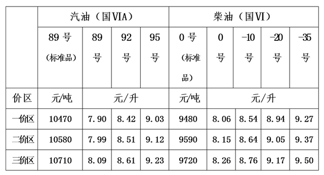 柴油今日费用/柴油今日费用表-第2张图片