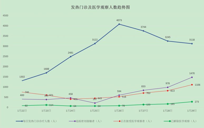 上海市最新疫情通报-上海市最新的疫情报告