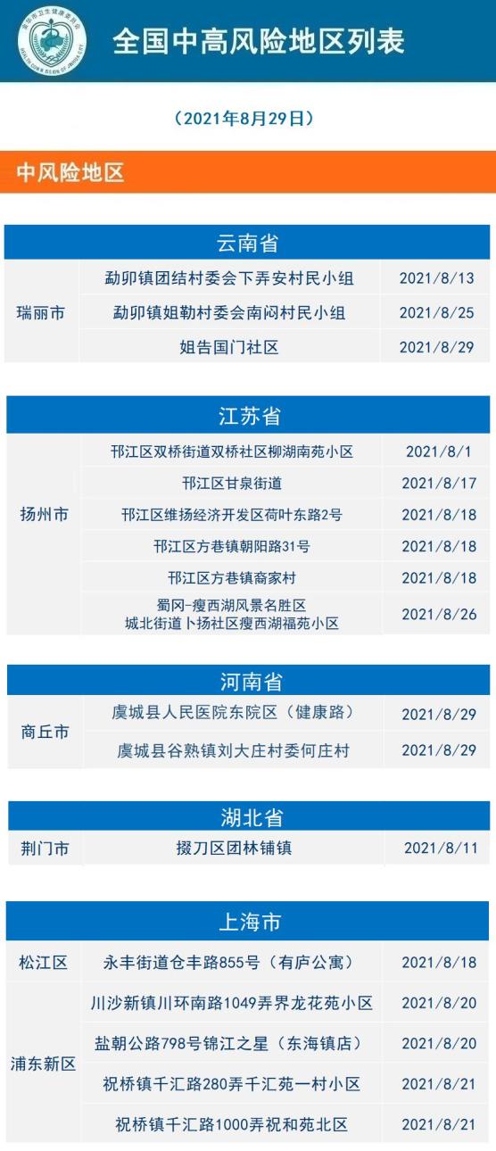 上海市最新疫情通报-上海市最新的疫情报告-第3张图片