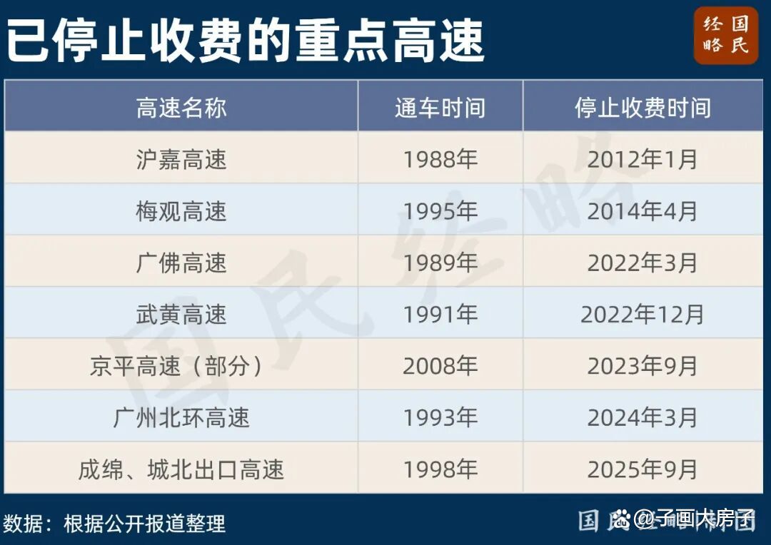 【高速费免费时间/高速费免费时间2025年有哪些】-第2张图片