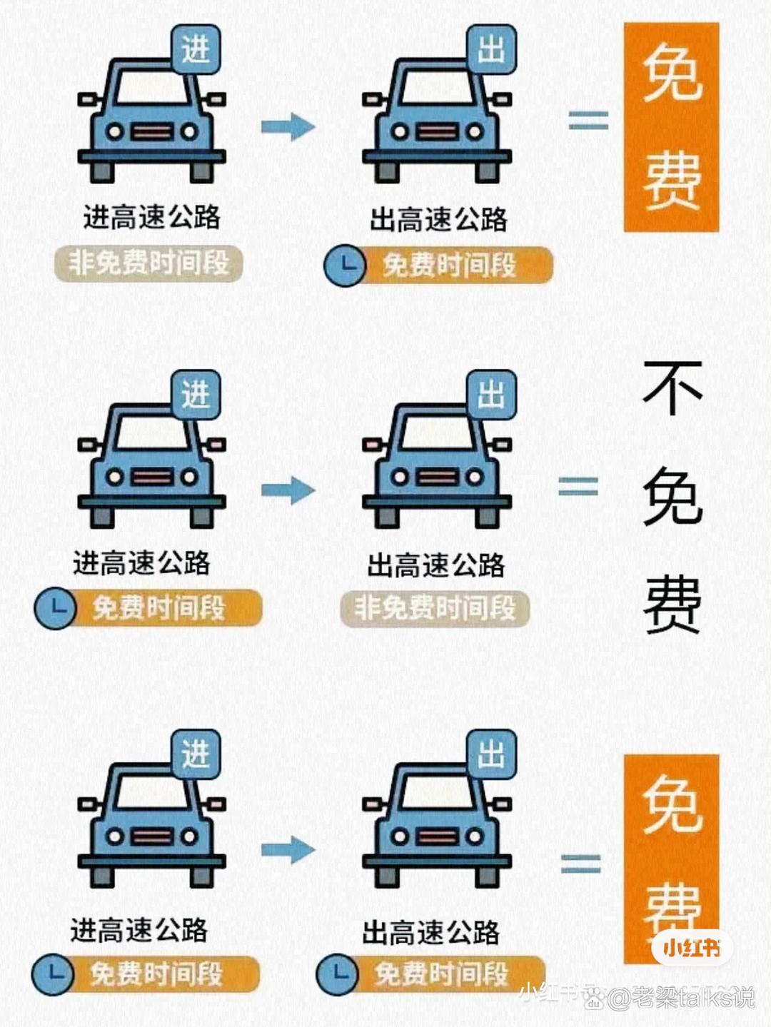 【高速费免费时间/高速费免费时间2025年有哪些】-第1张图片