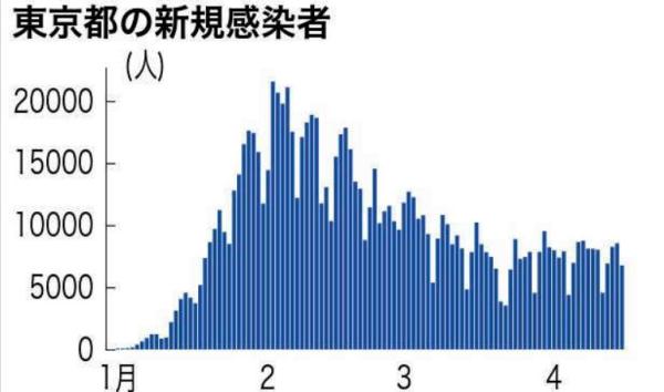 「上海新增8例本土确诊病例」〃上海新增18例本地确诊病例-第1张图片
