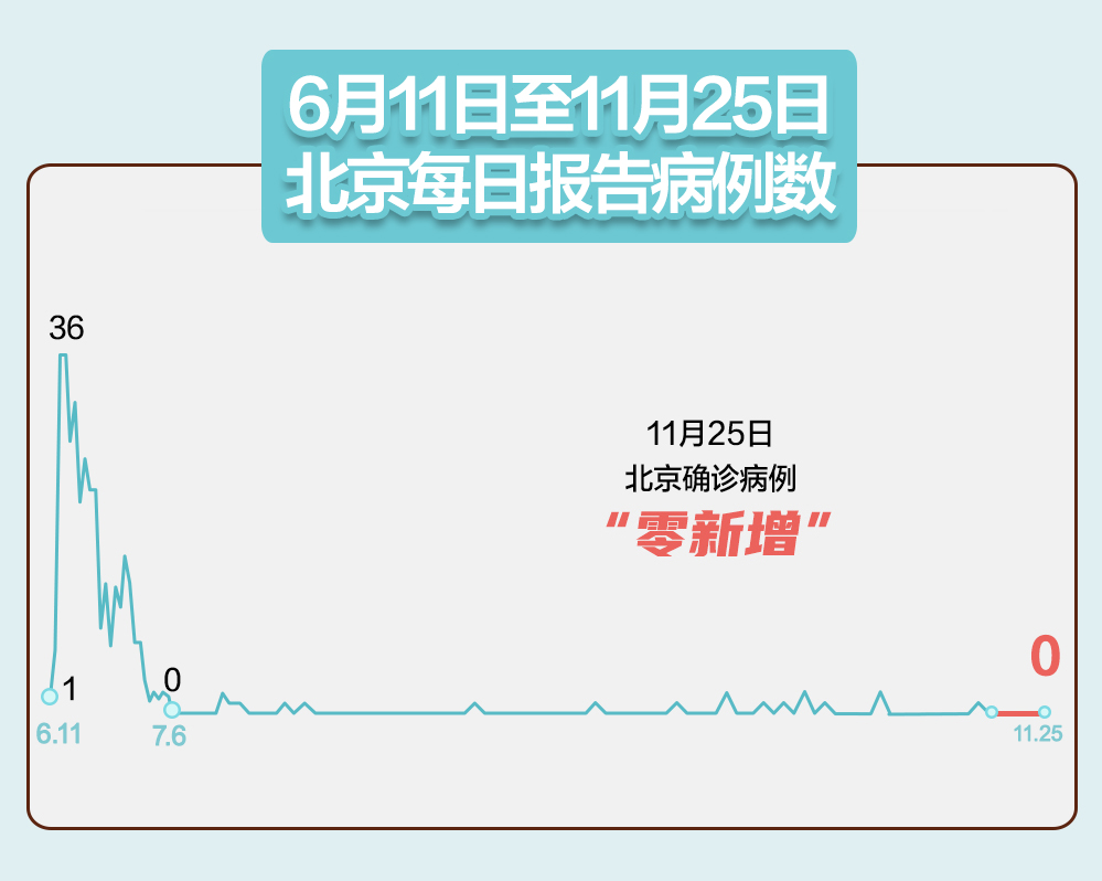 内蒙古新增9例本土病例〃内蒙古新增本土2例-第3张图片
