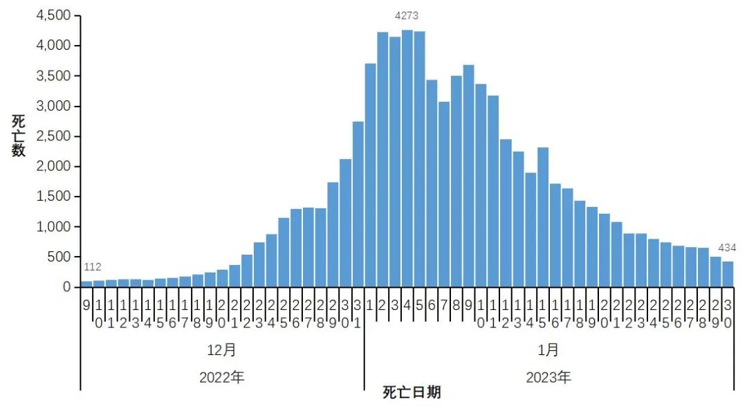 全国感染达峰进度-全国感染数据-第1张图片