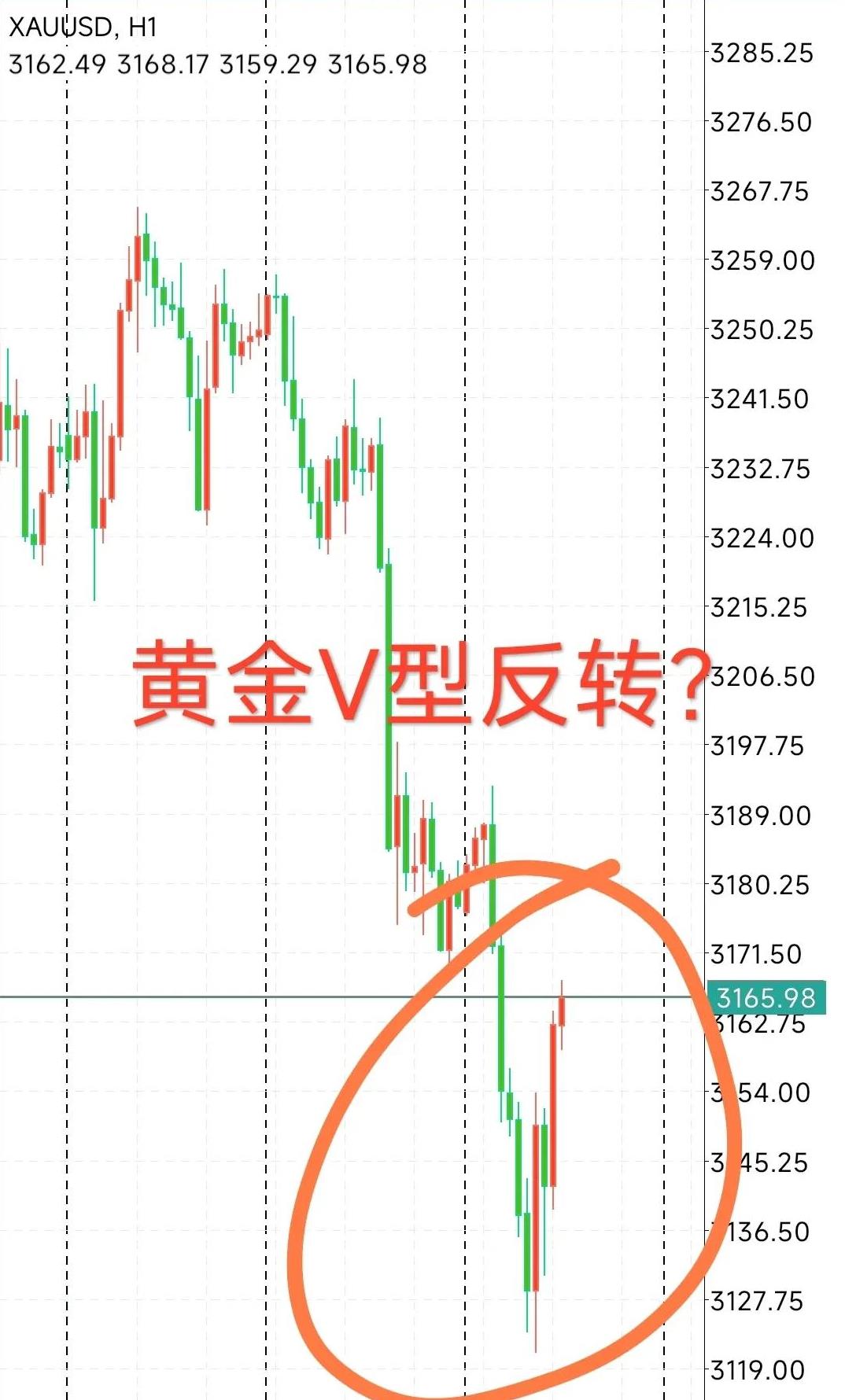 黄金交易费用/黄金交易费用走势图-第1张图片
