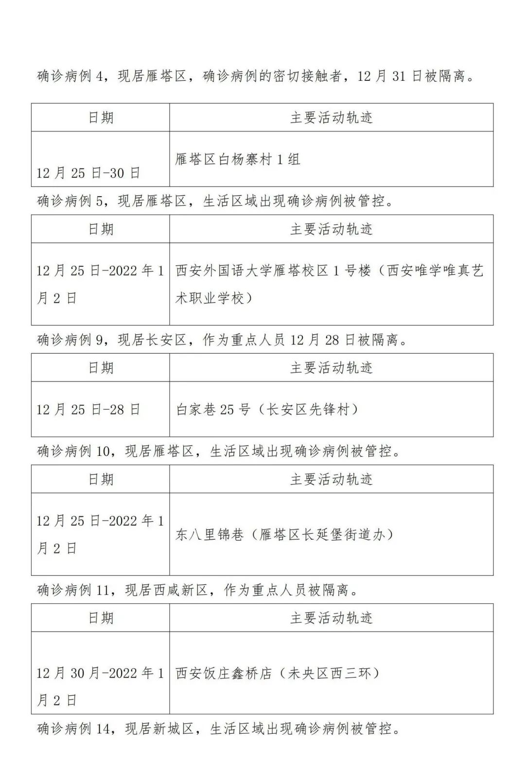 陕西新增确诊病例详情公布(陕西新增确诊一例)-第1张图片