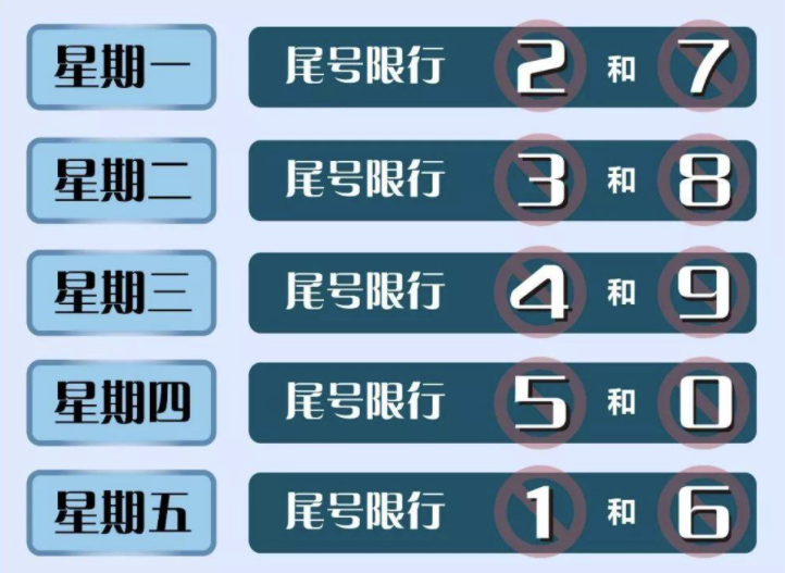 石家庄限号2021最新限号3月(石家庄限号2021最新限号4月范围)-第2张图片