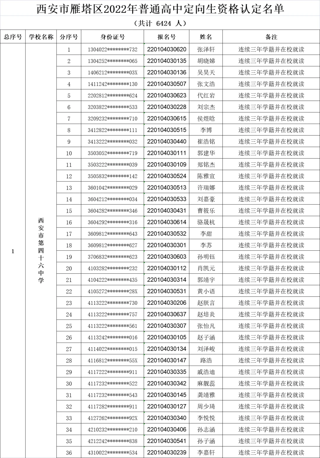 西安高中风险区调整〃西安中高风险地区最新名单最新-第2张图片