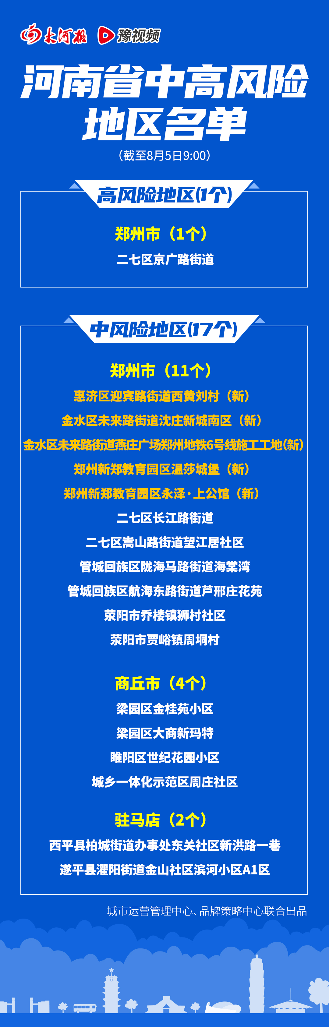 西安高中风险区调整〃西安中高风险地区最新名单最新-第1张图片