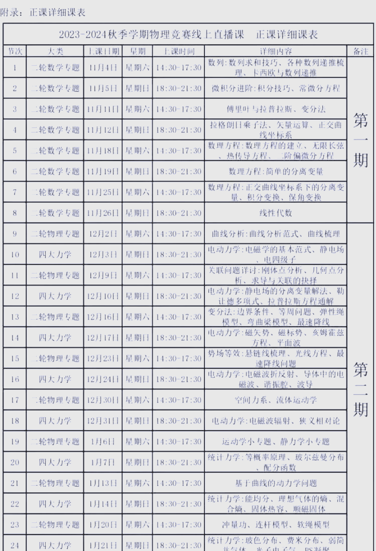 清华大学都有哪些专业/清华大学有哪些专业适合女生-第2张图片