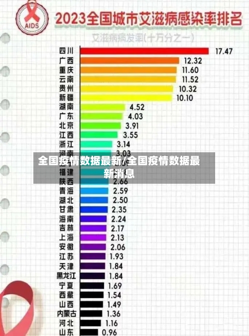 全国31省最新疫情,全国31省份疫情