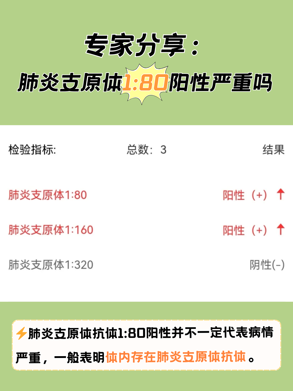 【31省区市新增11例新冠肺炎,31省区市新增新冠肺炎确诊病例28例】-第1张图片
