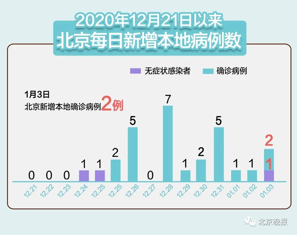 沈阳新增本土确诊︰(沈阳新增本土确诊详情)-第1张图片