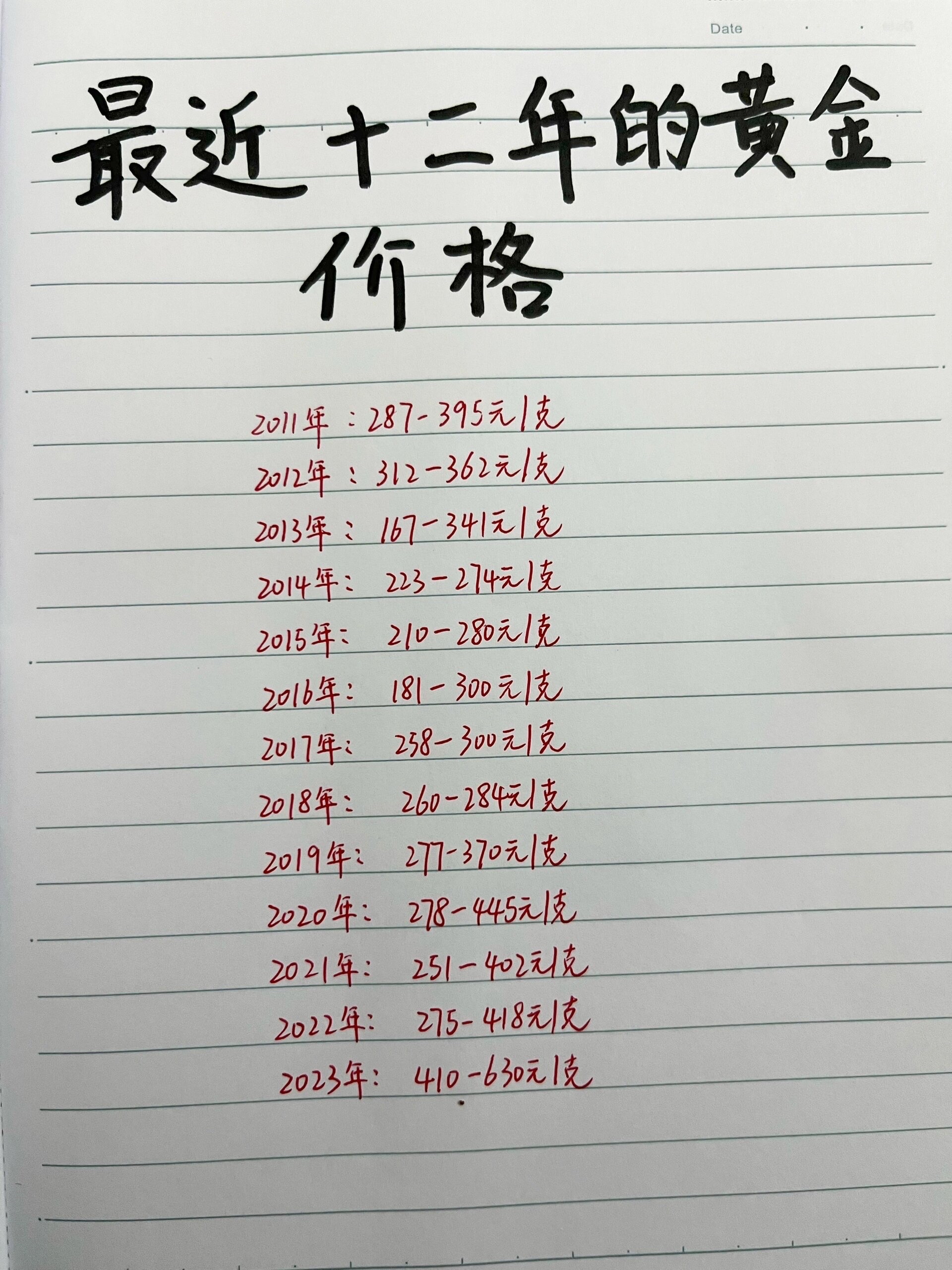 现在黄金费用/现在黄金费用是多少钱一克-第1张图片