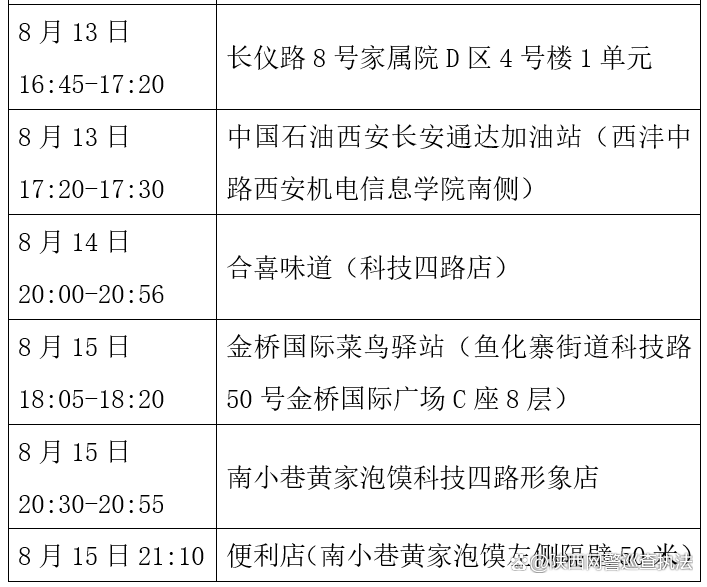 石家庄新增14例本土确诊／石家庄新增14例本土轨迹-第2张图片