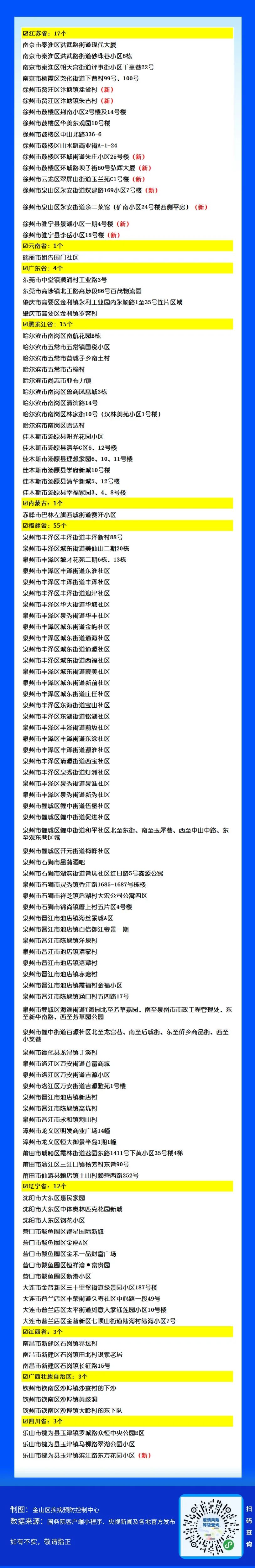 北京中高风险地区清零︰(北京中高风险地区清零t)-第2张图片