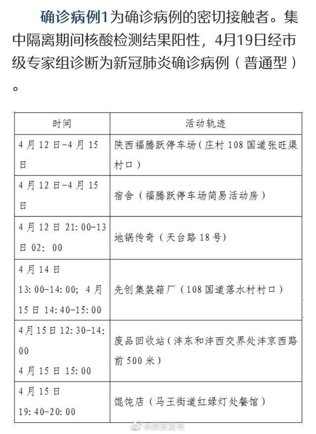 「上海新增本土5例」〃上海新增本土一例 轨迹-第3张图片