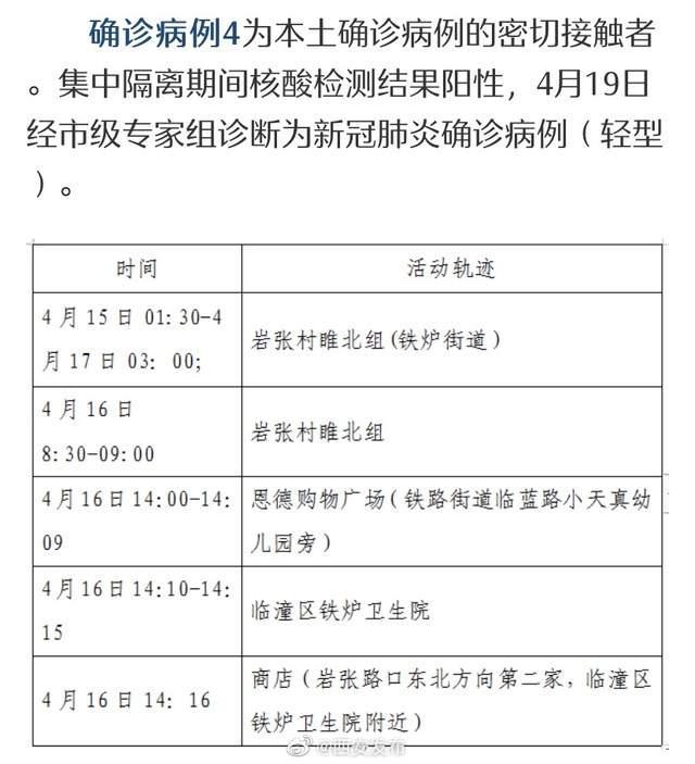 「上海新增本土5例」〃上海新增本土一例 轨迹-第2张图片