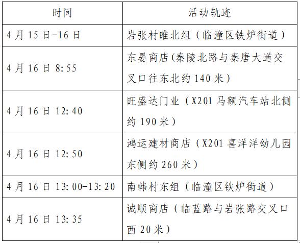 西安122例病例轨迹(西安公布确诊病例行动轨迹)-第2张图片