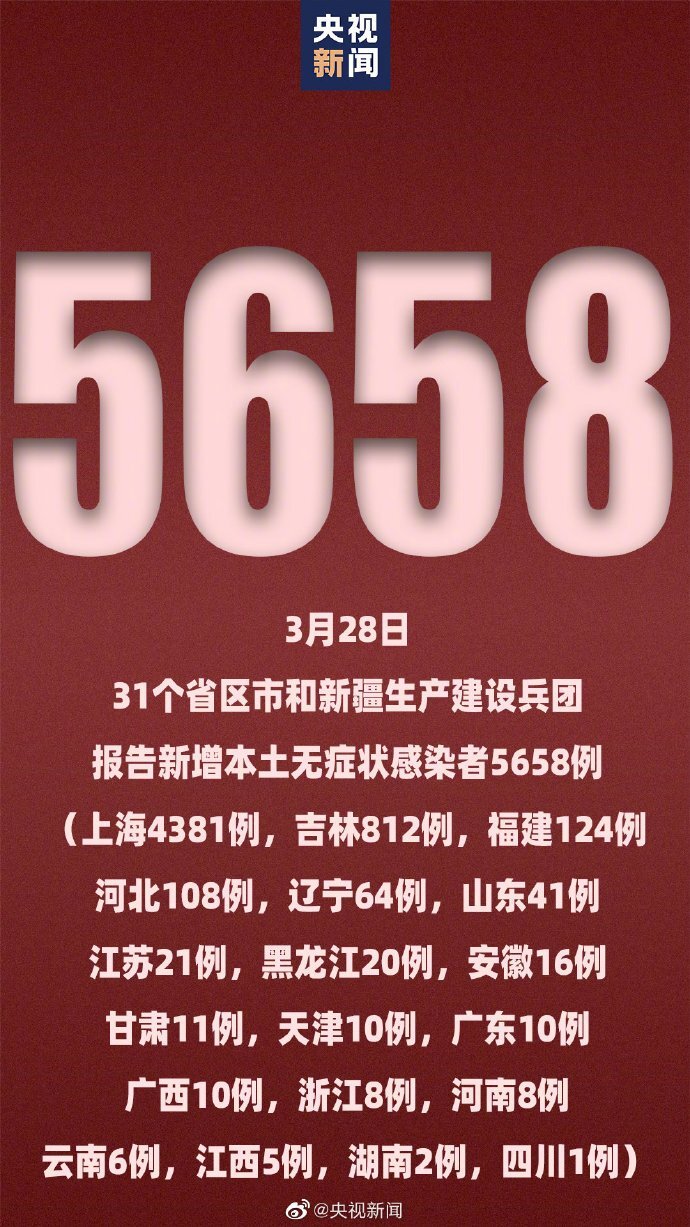 31省区市新增59例本土确诊,31省区市新增确诊81例 本土61例-第2张图片