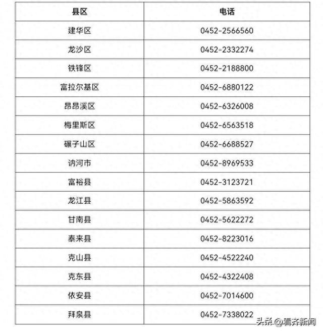 31省区市新增59例本土确诊,31省区市新增确诊81例 本土61例