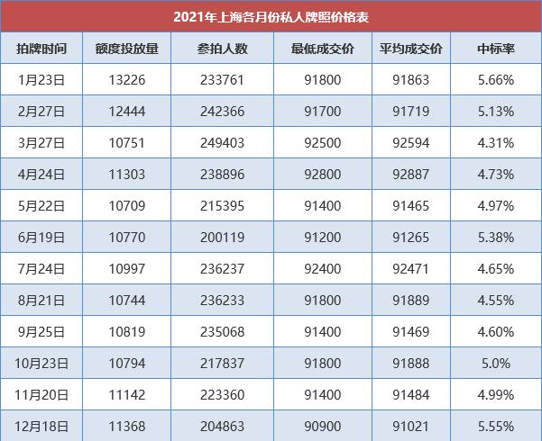 深圳限外地车牌时间段最新2021(深圳限外地车牌时间表)-第2张图片