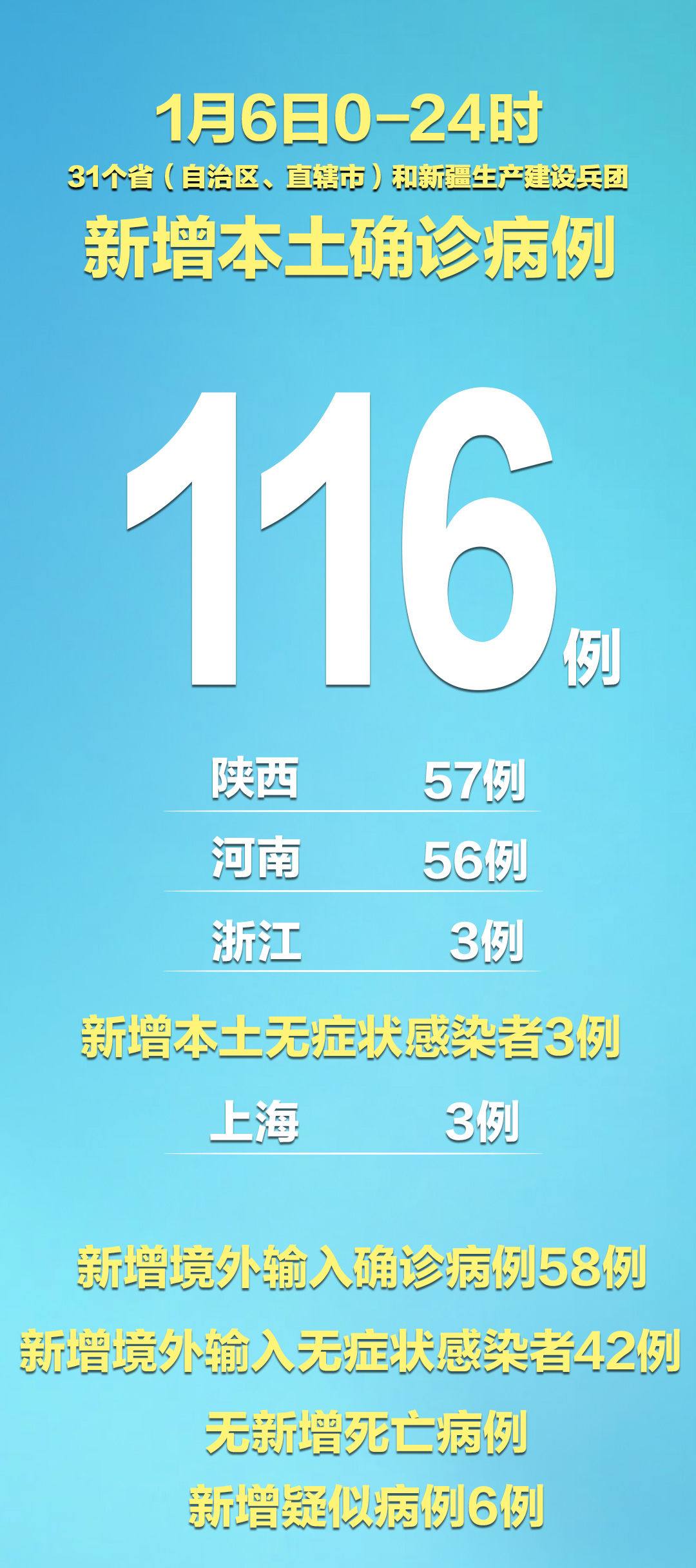 【上海昨日增本土31例/上海昨日新增本土确诊40例】-第1张图片