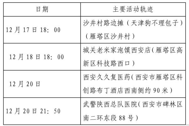 西安疫情最新通告(西安疫情情况最新)-第1张图片