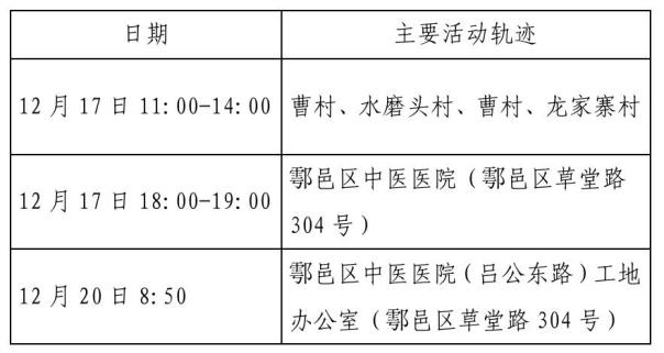 西安疫情最新通告(西安疫情情况最新)-第2张图片