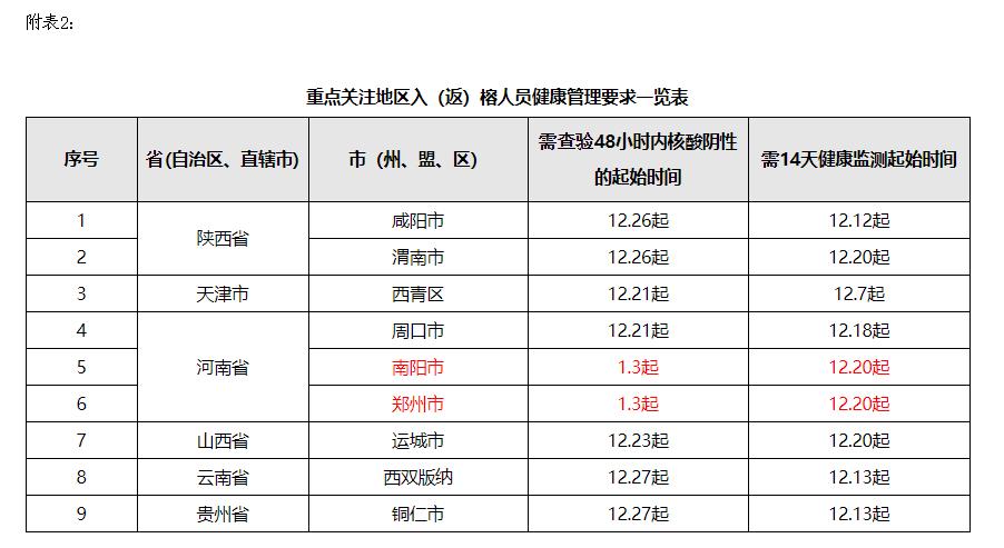 西安疫情最新通告(西安疫情情况最新)-第3张图片