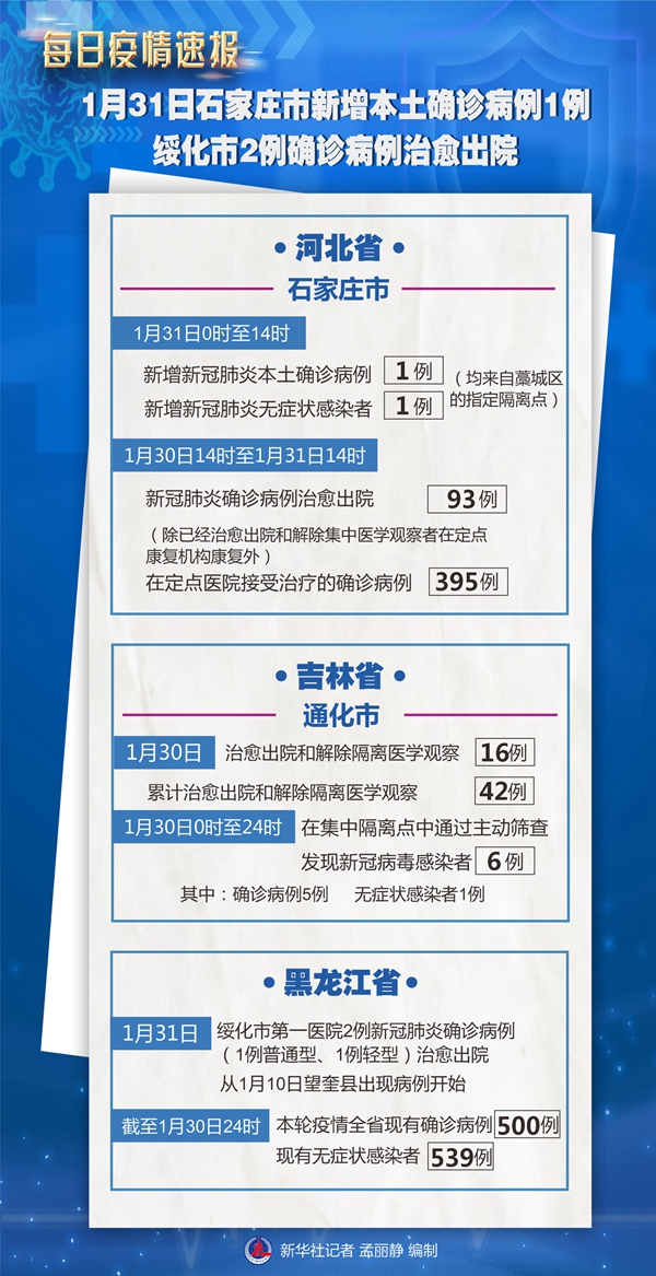 石家庄新增1例确诊系学生︰(石家庄新增31例确诊 视频)-第3张图片