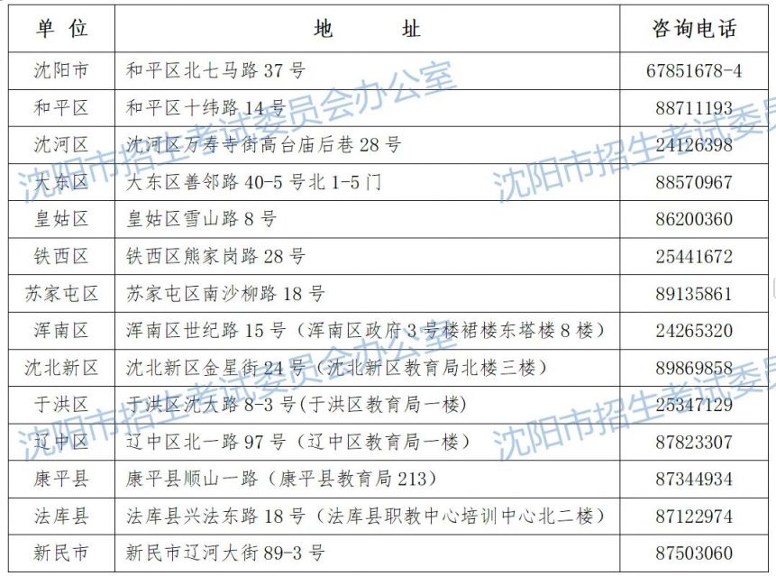 沈阳新增本土确诊1例(沈阳新增本土确诊几例)