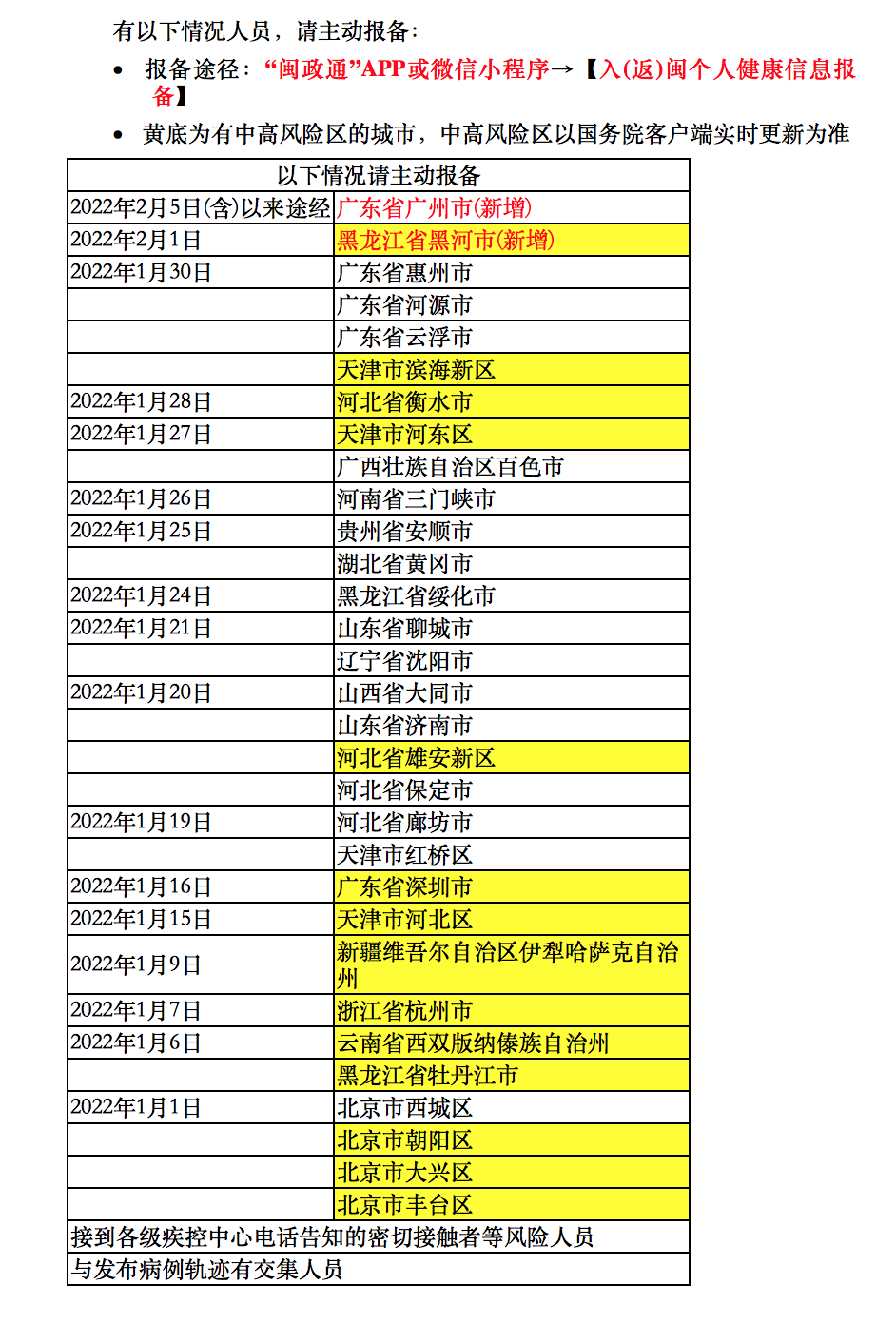 【厦门市疫情最新消息,厦门市疫情信息】-第2张图片