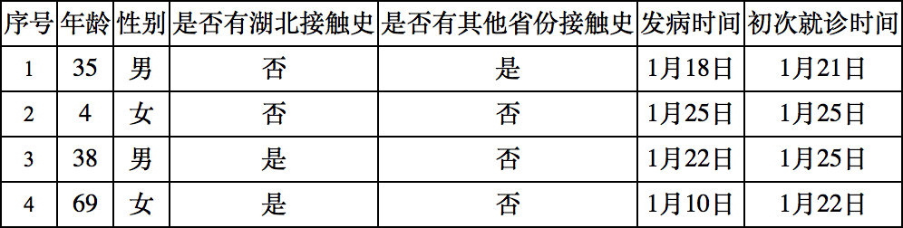 北京新增6例确诊1例无症状/北京新增6例确诊1例无症状病例-第1张图片
