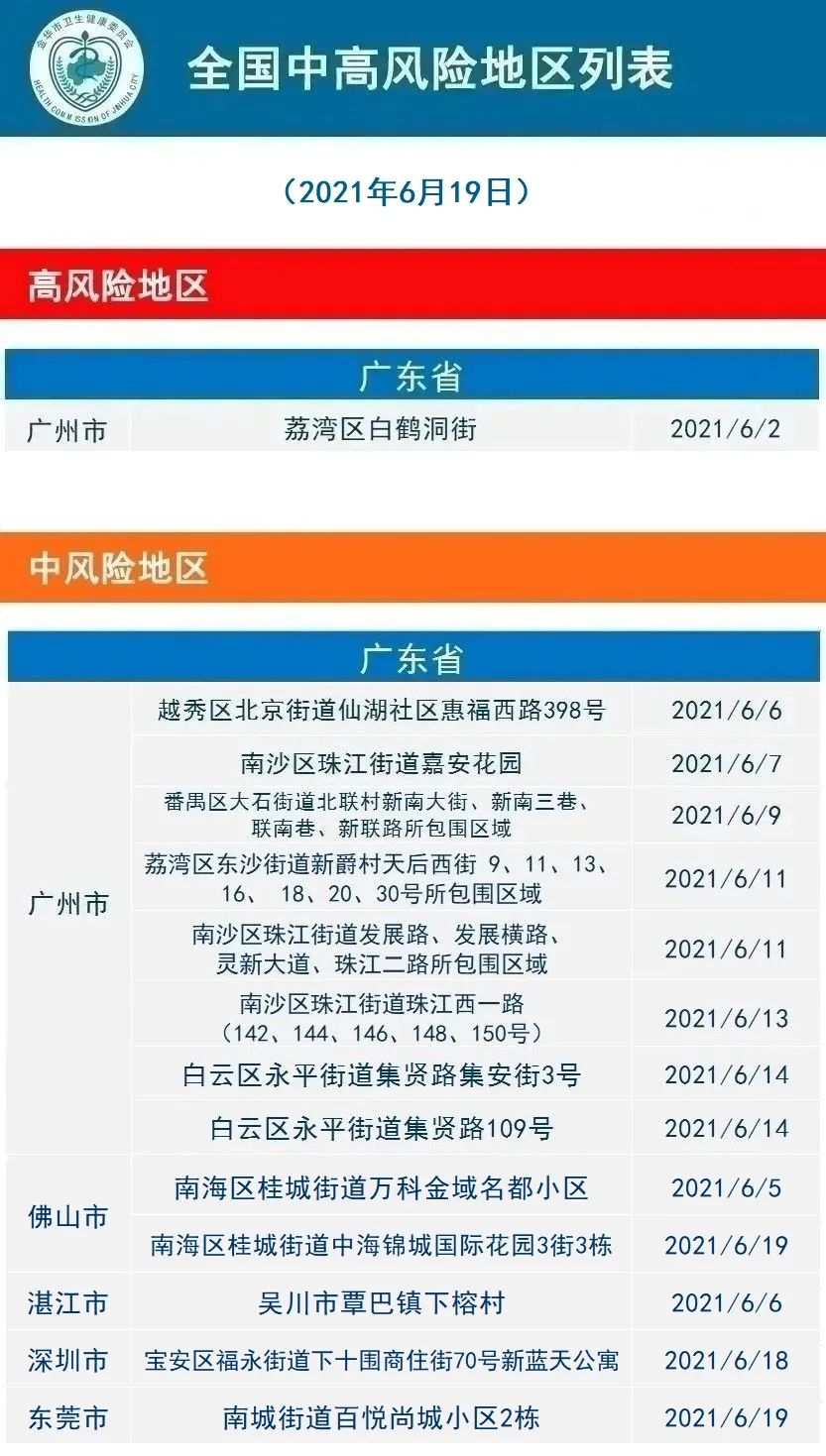 河南疫情最新信息/河南疫情最新消息2021年-第1张图片