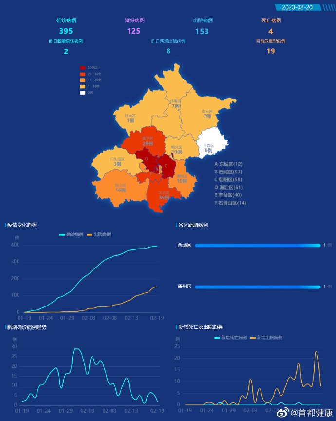 “北京新冠疫情最新消息	” 北京新冠病情最新消息？-第1张图片