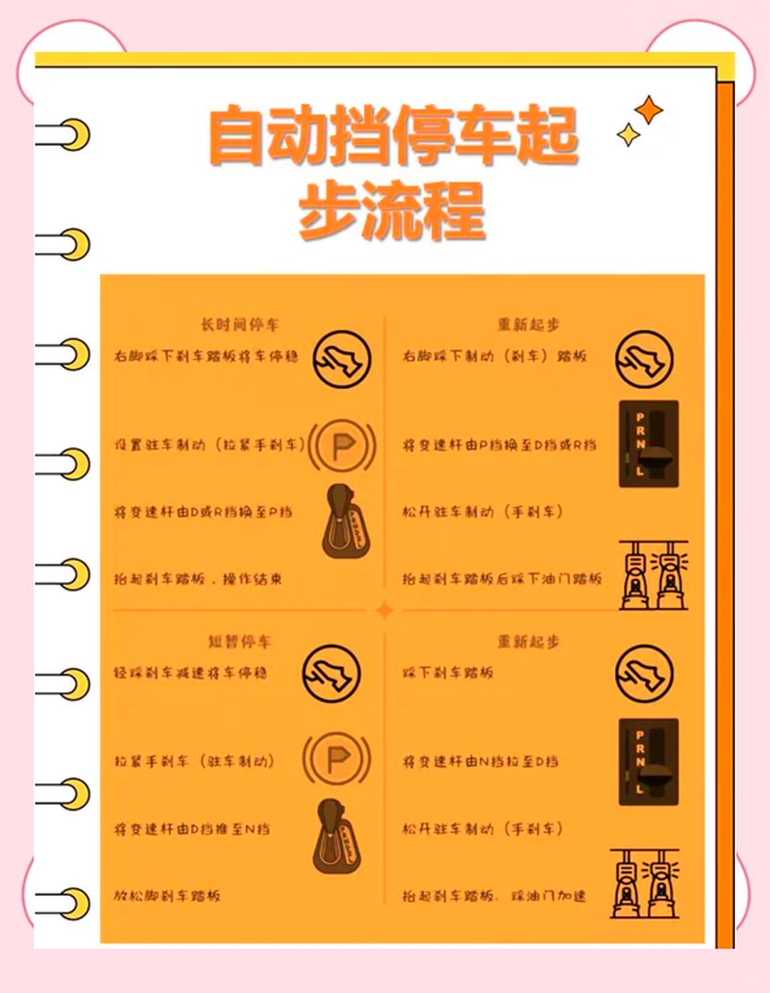 车辆熄火自动升窗/车窗熄火才能自动升降-第1张图片